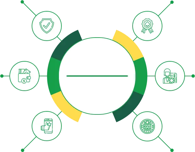 A7labet معايير المراجعة إنفوجرافيك