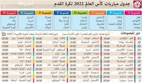 مجموعات كأس العالم 2022 في قطر