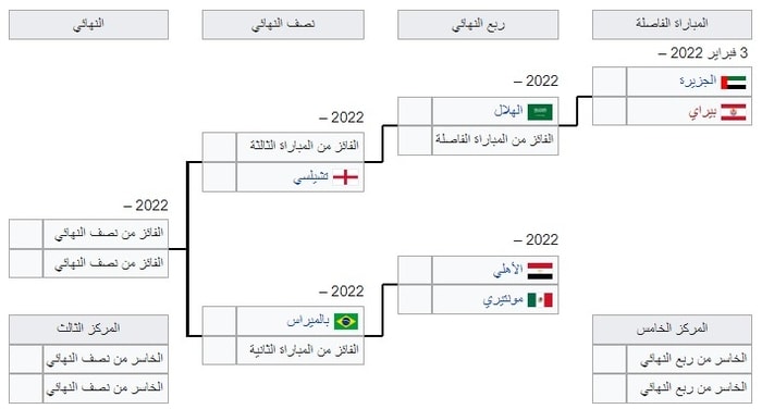 جدول مباريات كأس العالم للأندية الإمارات 2021